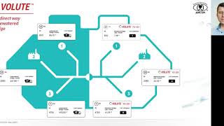 Decentralized Sludge dewatering presented by AMCON Europe