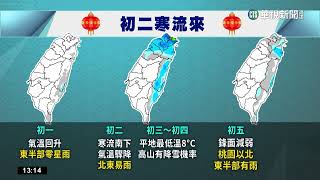 今晨最冷10.5°C　除夕、初一回溫　初二寒流來｜華視新聞 20230121