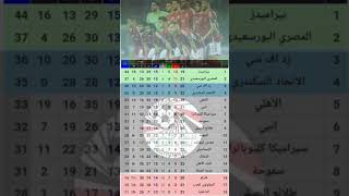 ترتيب الدوري المصري بعد فوز الأهلي وبيراميدز في مباريات اليوم📊المارد الأحمر يتقدم إلى المركز الخامس🪂