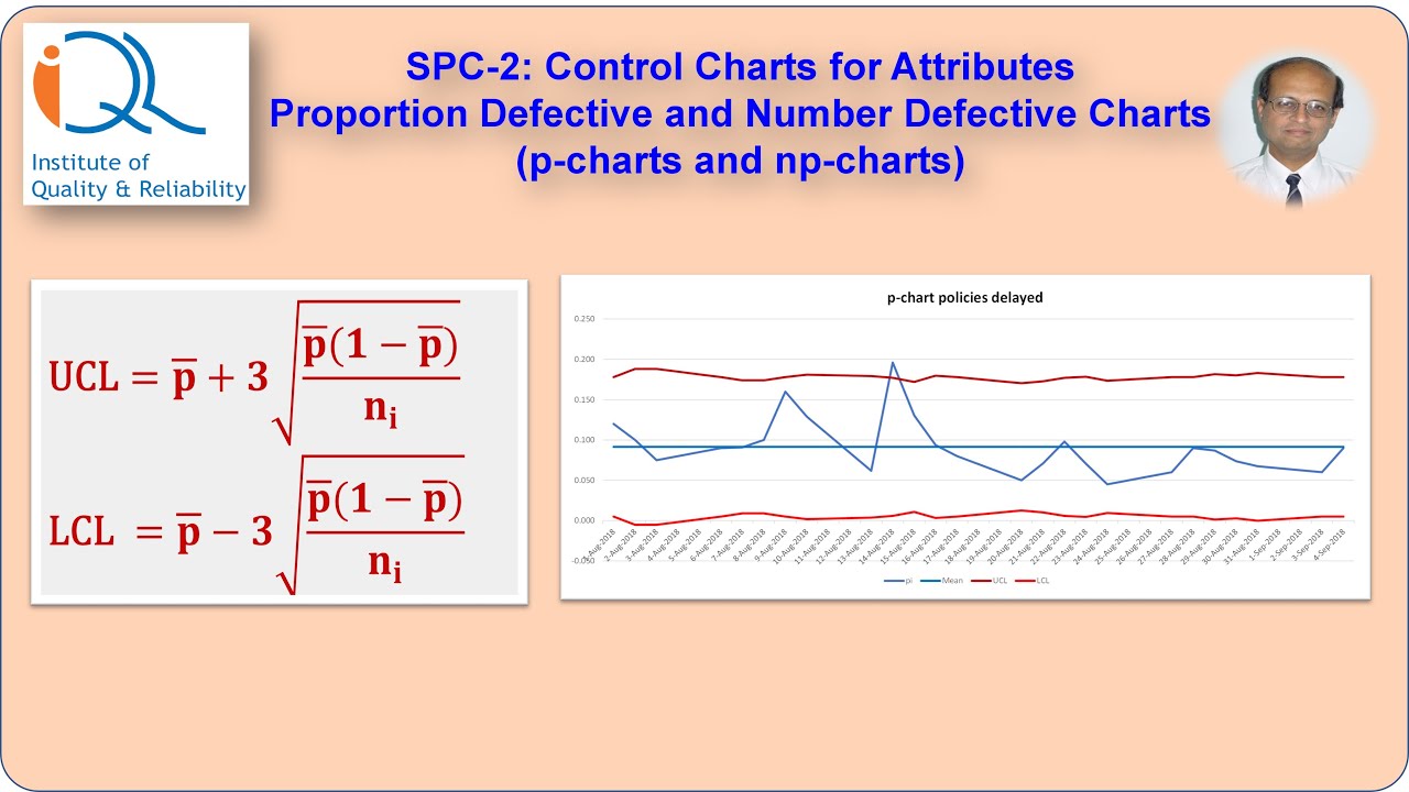 SPC-2: Proportion Defective And Number Defective Charts (p And Np ...