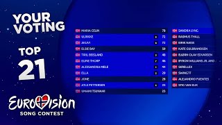 🇳🇴 Melodi Grand Prix 2023: VOTING SIMULATION (Eurovision Norway)