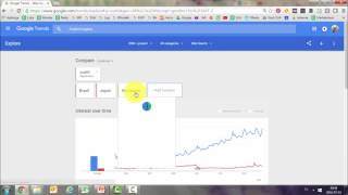 Google trends - how to find out what are the trends