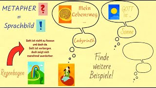 Rainer Oberthürs MINI-Erklärfilme – Nr. 3: Was ist eine Metapher?