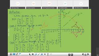 Lecture 10 - Computer Graphics - 2D Transformation (Reflection) - Deepali Jaadhav