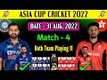 Asia Cup 2022 | India vs Hong Kong Playing 11 Comparison