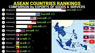 ASEAN countries ranked by Imports of good \u0026 services 1969-2021