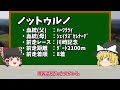 【平安ステークス2023】オークス前の資金調達はコイツで決まりだ！知らないと損をする注目馬の情報！【ゆっくり解説】