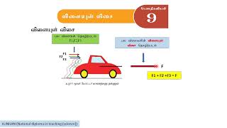 RESULTANT FORCE part 1# grade 10 # TAMIL # விளையுள் விசை#