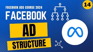 Best Facebook Campaign Structure | Complete Facebook Ad Structure