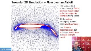 E534 CloudUnit 2020K Parallel Computing Analogies