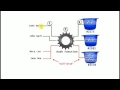 How Hashmap works Internally