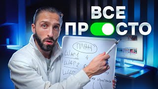 Как СТАБИЛЬНО расти на YouTube (метод 7 минут)