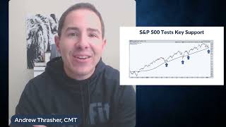 Change at BlackRock (January 2025) and Equity Market Test