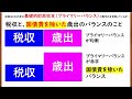 【高校生のための政治経済】2023年1月ニュース解説