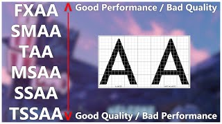 What is Anti-Aliasing? - (InfoTopic)
