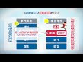 実況 現行犯逮捕と後日逮捕の違いとは？ 要件や期間について解説｜弁護士youtube法律解説