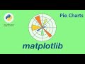 Introduction to Pie charts with Matplotlib Python library