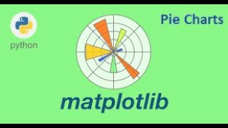 Introduction to Pie charts with Matplotlib Python library