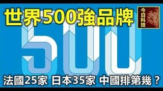 世界500強品牌：法國25家，日本35家，中國排第幾？