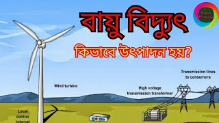 বায়ু বিদ্যুৎ কিভাবে উৎপাদন হয়?// How does a wind turbine work in bangla