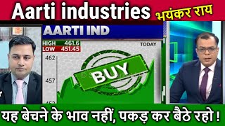 Aarti industries share me kya kare ? Anuj singhal View/aarti industries share latest news,analysis