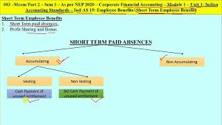 #03-Mcom Part2-Sem3-As per NEP2020- Corporate Financial Accounting-INDAS19-Employees Benefits-Questi