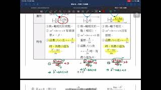 高一上第一冊二次函數與x軸相交情形與判別式的正負