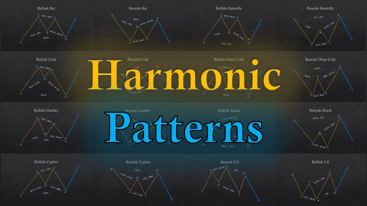 The ULTIMATE Beginner's Guide To HARMONIC PATTERNS - YouTube