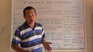 FUNCIONES DEL LENGUAJE (Bien explicado con ejemplos) DEFINICIÓN COMPLETA