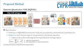 [CVPR 2023 Highlight presentation] Autoregressive Image Generation with Dynamic Vector Quantization