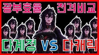 던파) 다계정 VS 다캐릭 제가 깔끔하게 비교\u0026분석 해드리겠습니다. ★ 주관적 ★ ｜ 랜덤상자