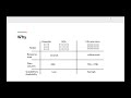 Reactive Programming