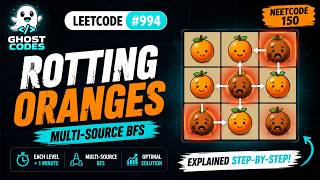 Rotting Oranges | Leetcode 994 Explained Simply (Multi-Source BFS) | NeetCode 150