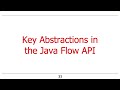 Overview of the Java Reactive Streams API