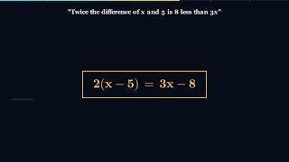 Algebra Masterclass | S02E06: Translation Traps