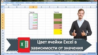 Цвет ячейки Excel в зависимости от значения