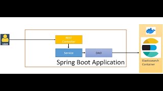 Connect Spring Boot Application to Elasticsearch Docker Container using HTTPS