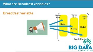 Spark Broadcast variable