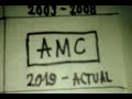 evolucion de amc latinoamerica y u.s.a. 1995 2019 con dibujos