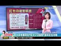 最新》過年「包多少」不失禮？ 2025最新行情曝光！@newsebc