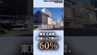 東京対山陽・四国・九州の鉄道・航空機シェア率まとめ #新幹線 #jr #train#東海道新幹線#山陽新幹線#航空機#飛行機#short#鉄道