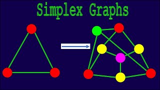 What are Simplex Graphs in Graph Theory? [Graph Theory]