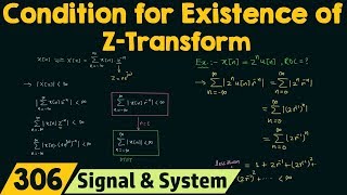 Condition for Existence of Z-Transform