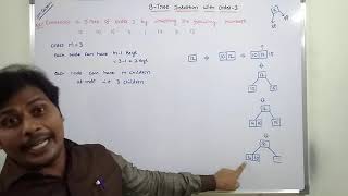 Insertion of elements in B-tree of order 3 | B-Tree  insertion of order 3 |  Data structures |