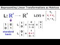 linear transformations on vector spaces