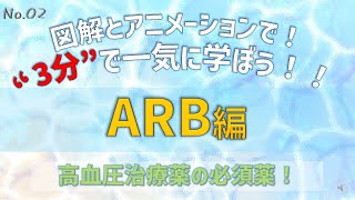 ARBってなんだっけ？【3分で！！】