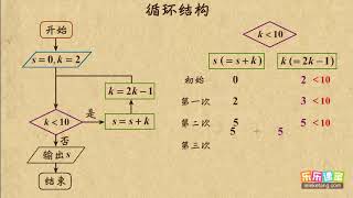 04 循环结构  高中数学  高中数学