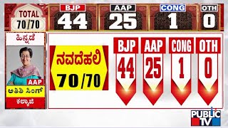 Delhi Election Result Live | ಭಾರೀ ಹಿನ್ನಡೆ ಅನುಭವಿಸಿದ ಅರವಿಂದ್ ಕೇಜ್ರಿವಾಲ್ | Arvind Kejriwal