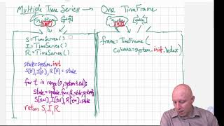 Modeling and Simulation in Python - Chapter 11 - Programming the SIR Model: Using a TimeFrame