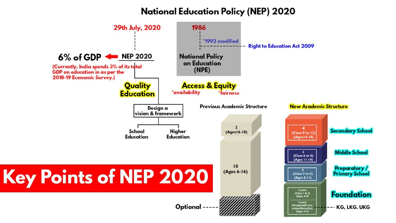 National Education Policy NEP 2020 Key Proposals Explained - Uohere